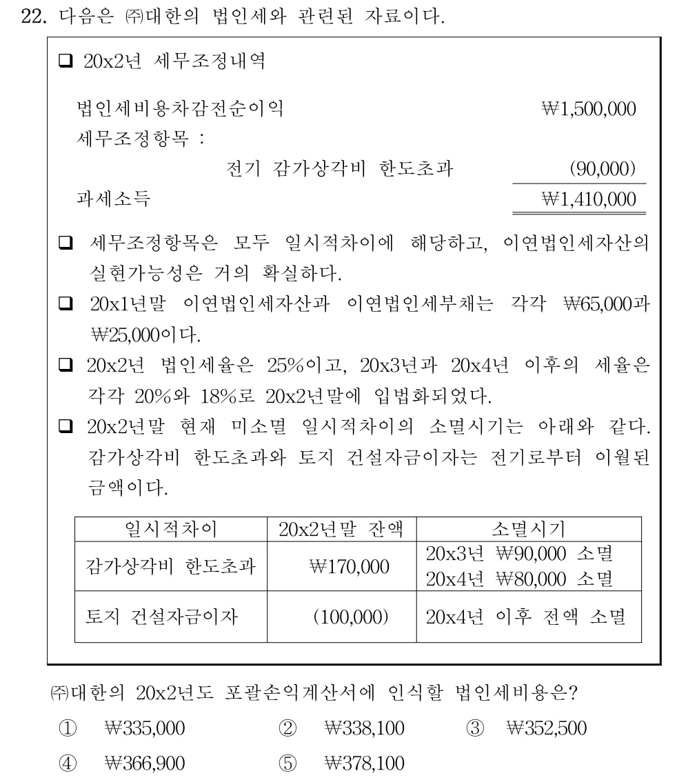 공인회계사_1차 2018년 102번 기출문제