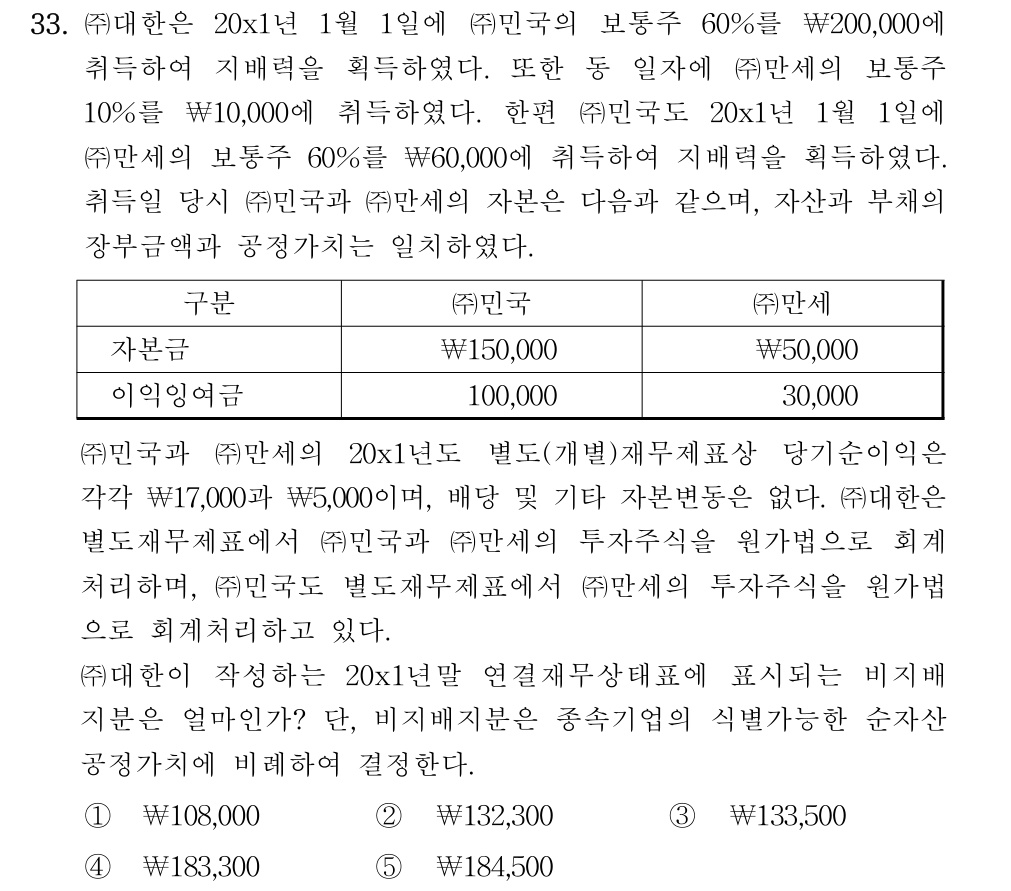 공인회계사_1차 2018년 113번 기출문제