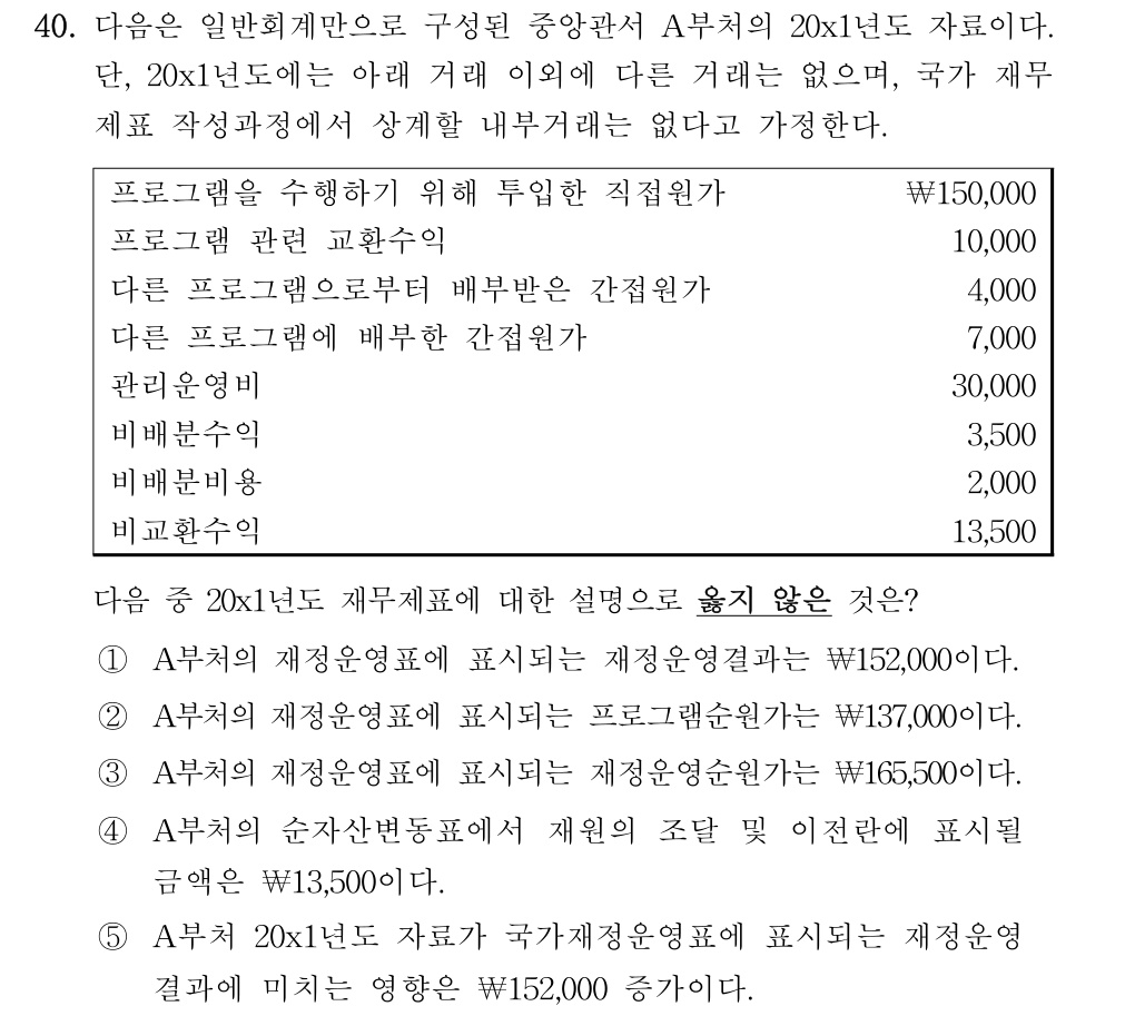 공인회계사_1차 2018년 120번 기출문제
