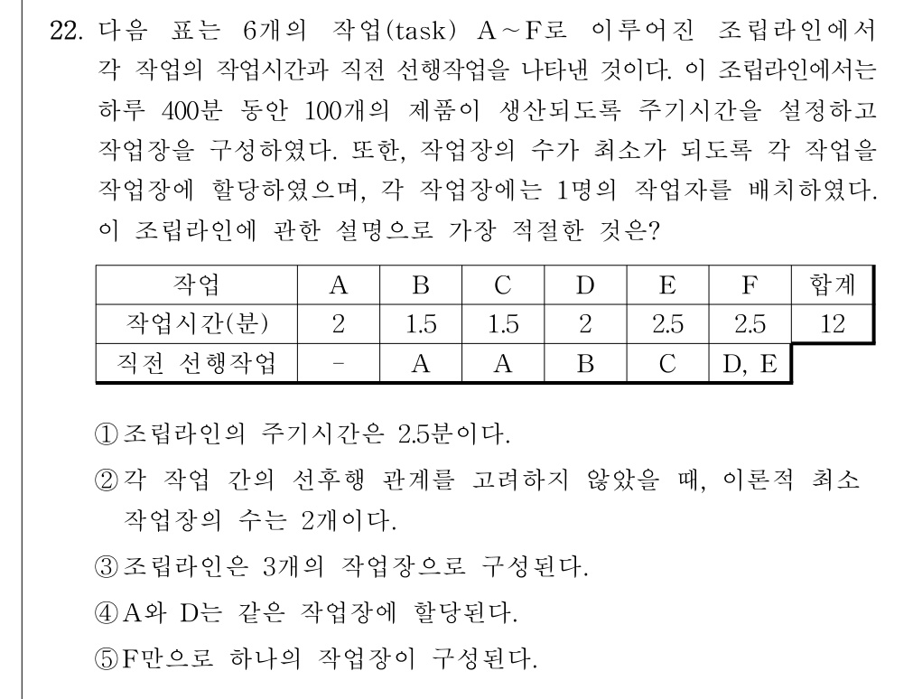 공인회계사_1차 2018년 22번 기출문제