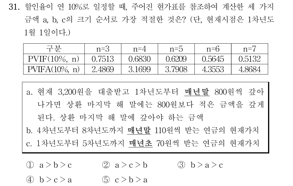 공인회계사_1차 2018년 31번 기출문제
