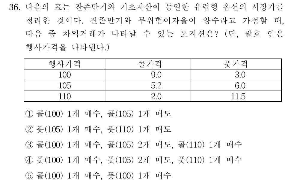 공인회계사_1차 2018년 36번 기출문제