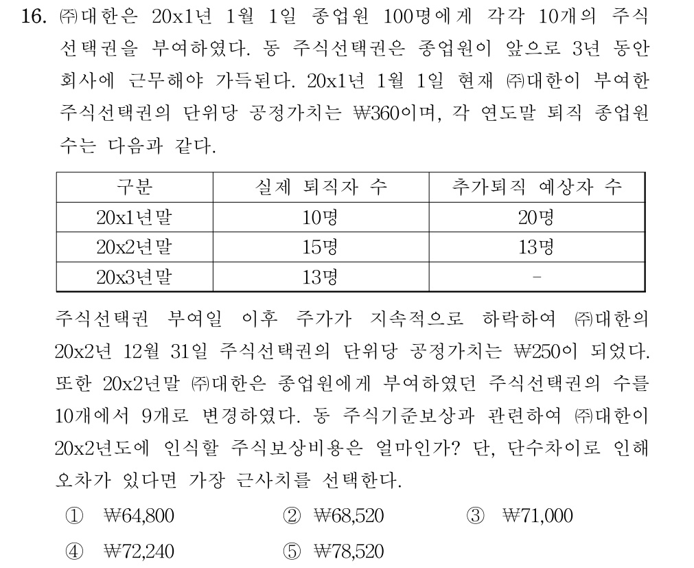 공인회계사_1차 2018년 96번 기출문제