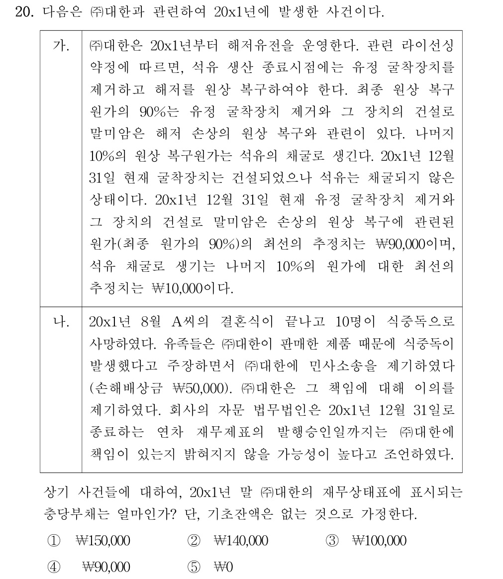 공인회계사_1차 2019년 100번 기출문제