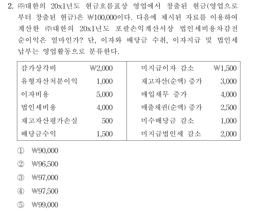 공인회계사_1차 2019년 122번 기출문제