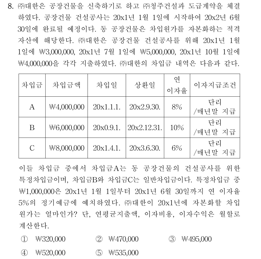 공인회계사_1차 2019년 128번 기출문제