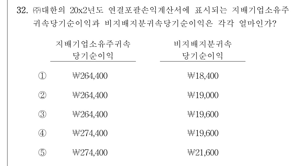 공인회계사_1차 2019년 152번 기출문제