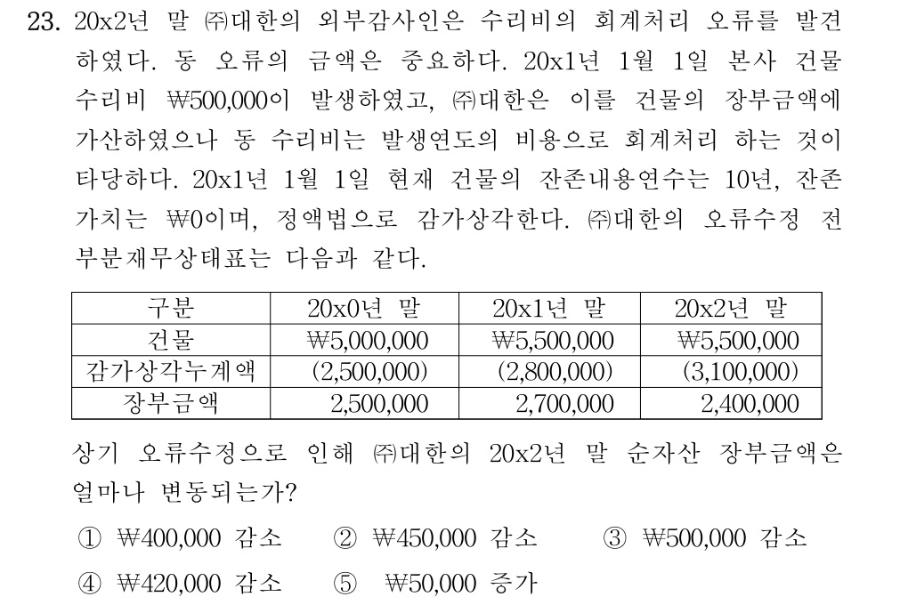 공인회계사_1차 2020년 103번 기출문제
