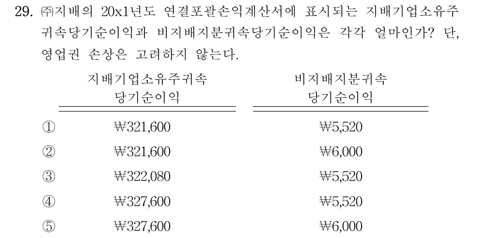 공인회계사_1차 2020년 109번 기출문제
