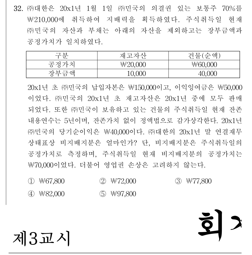 공인회계사_1차 2020년 112번 기출문제