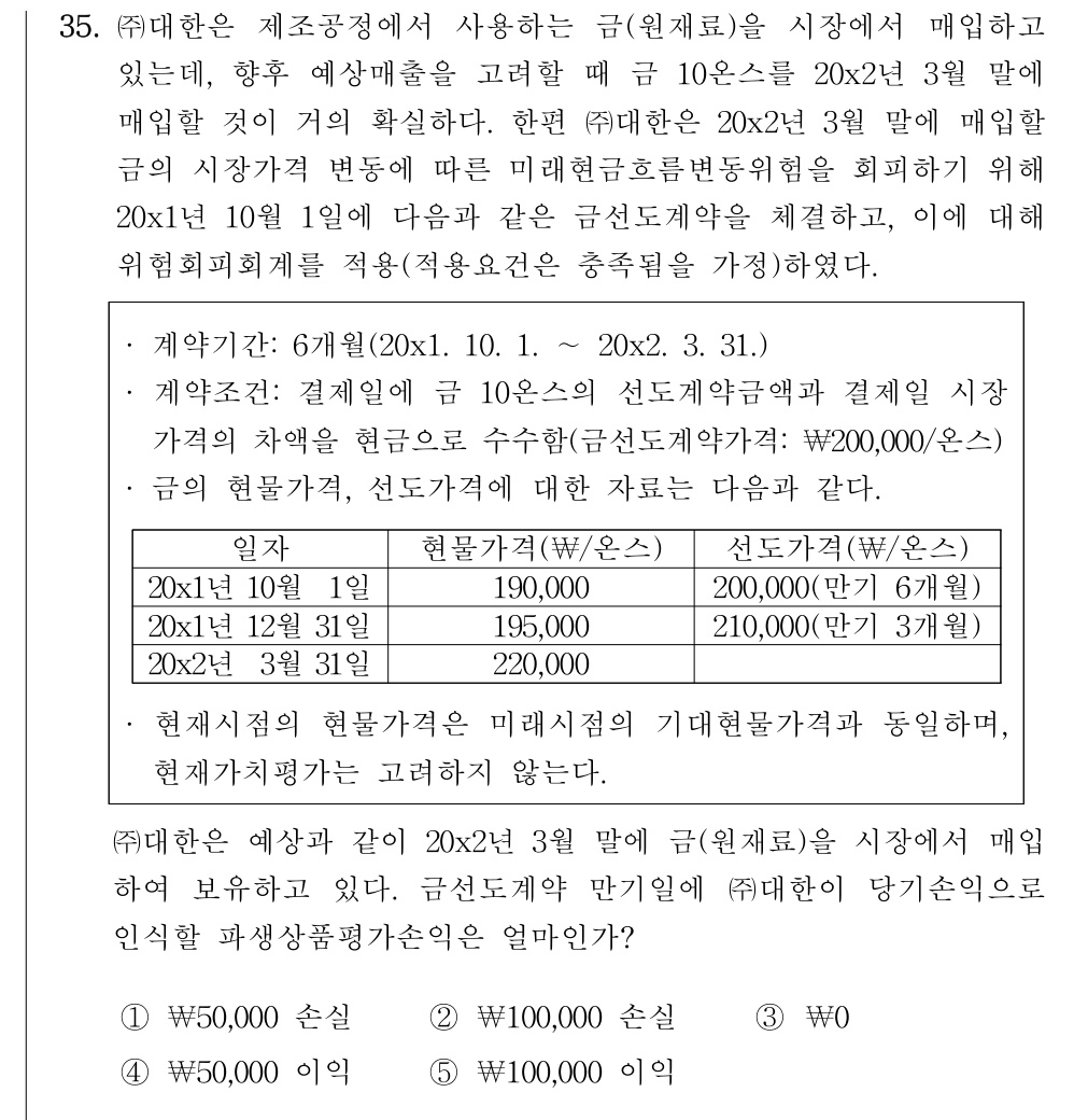 공인회계사_1차 2020년 115번 기출문제