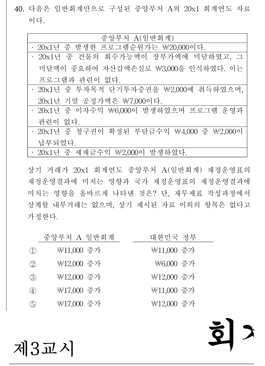 공인회계사_1차 2020년 120번 기출문제