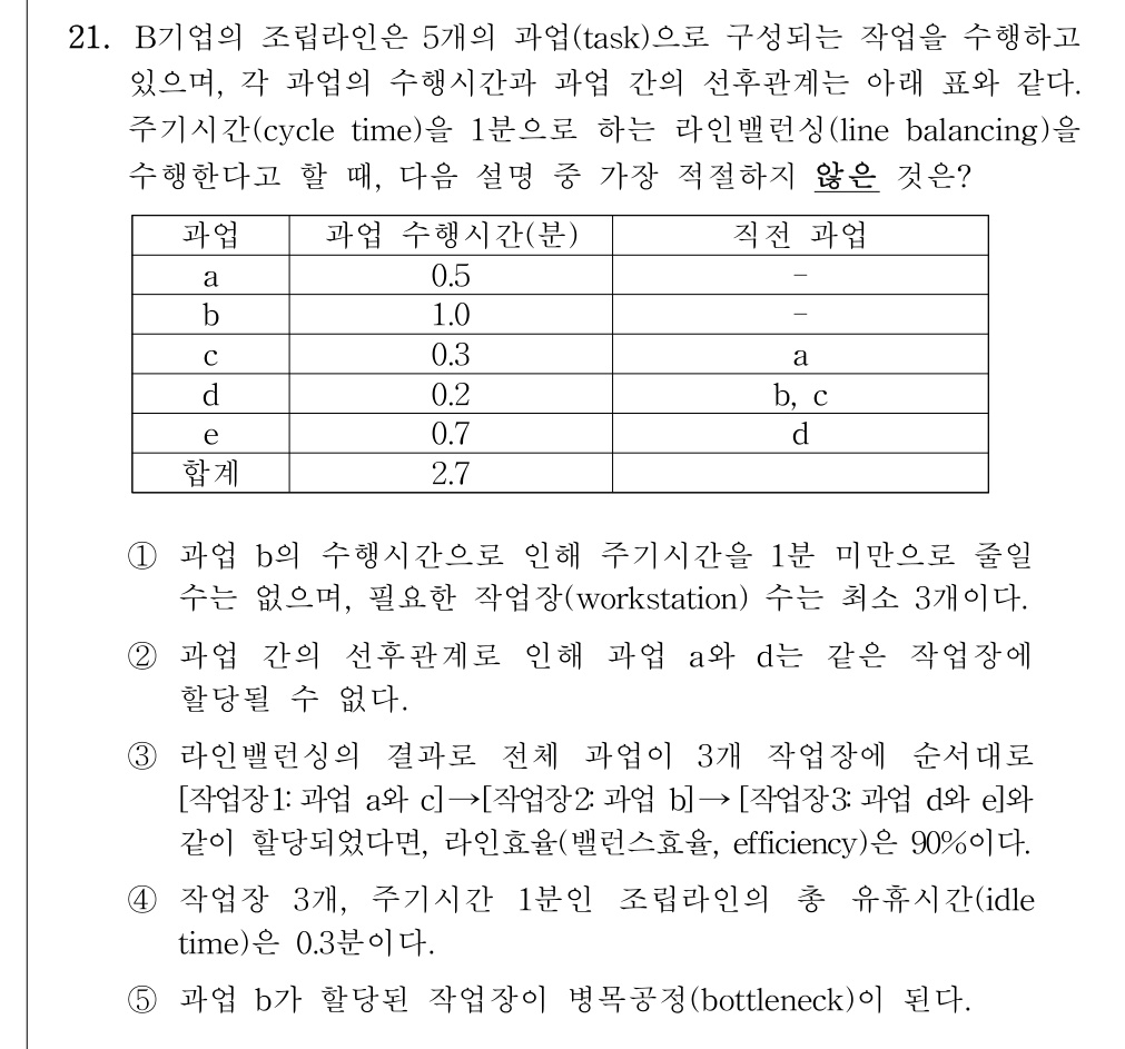 공인회계사_1차 2020년 21번 기출문제