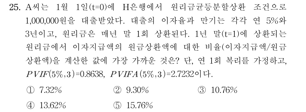 공인회계사_1차 2020년 25번 기출문제