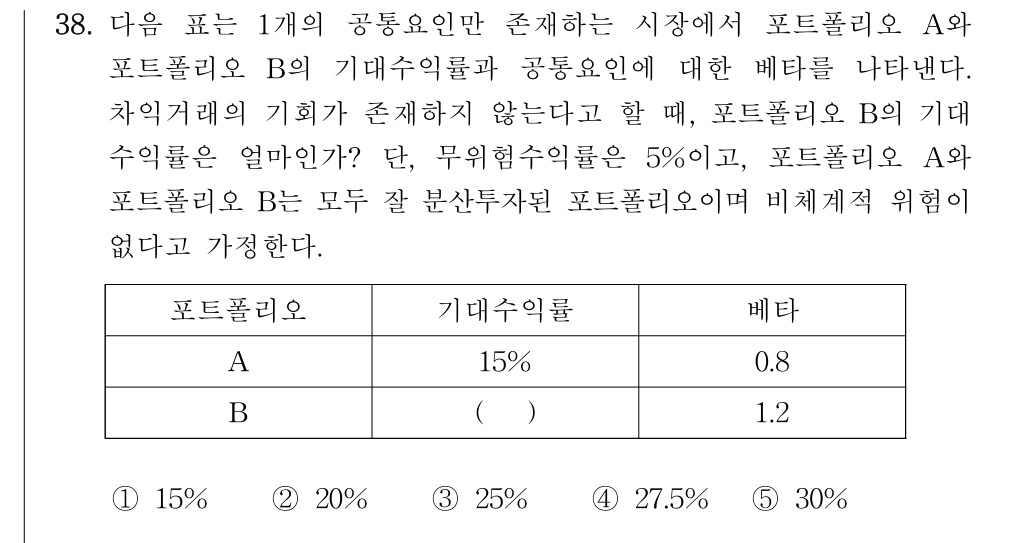 공인회계사_1차 2020년 38번 기출문제