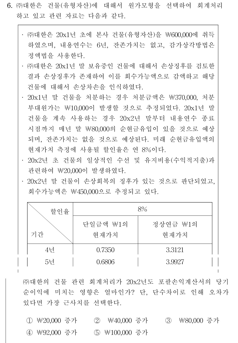 공인회계사_1차 2020년 86번 기출문제