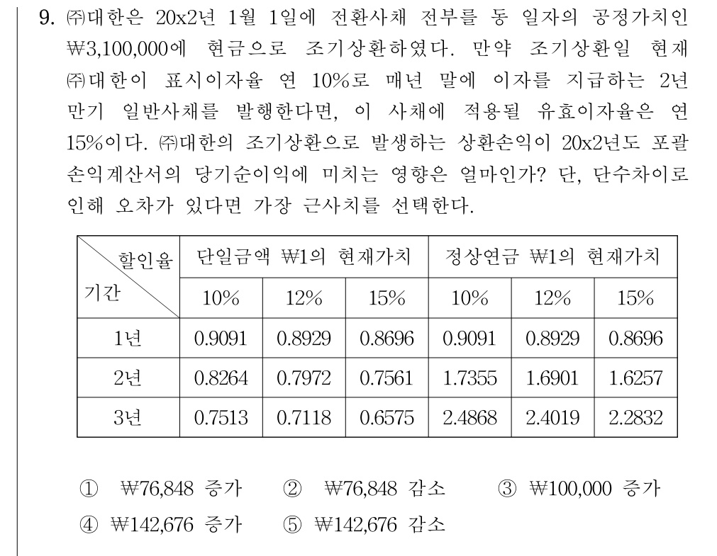 공인회계사_1차 2020년 89번 기출문제