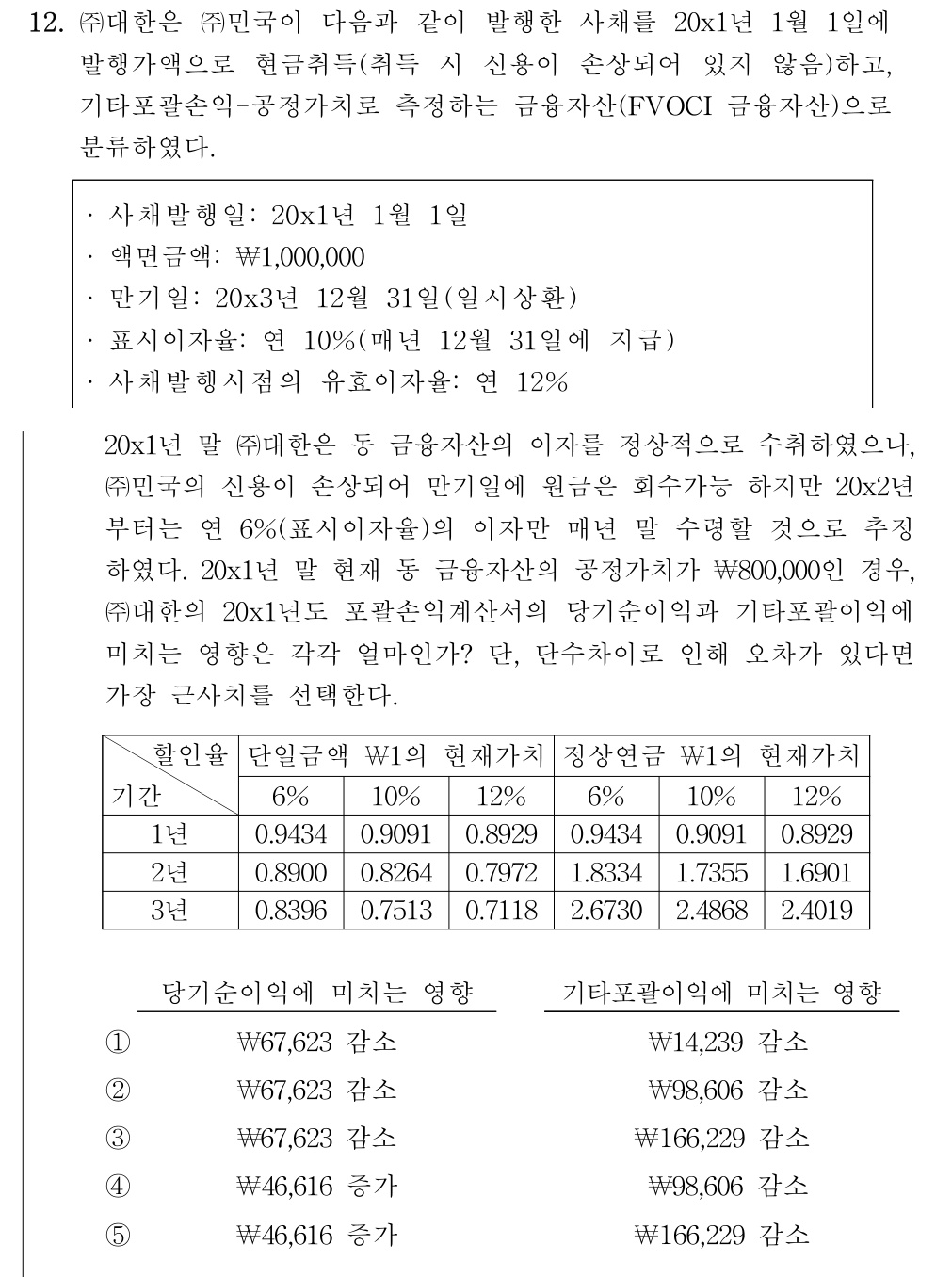 공인회계사_1차 2020년 92번 기출문제