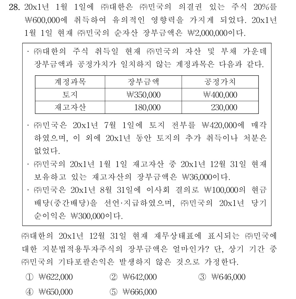 공인회계사_1차 2021년 107번 기출문제