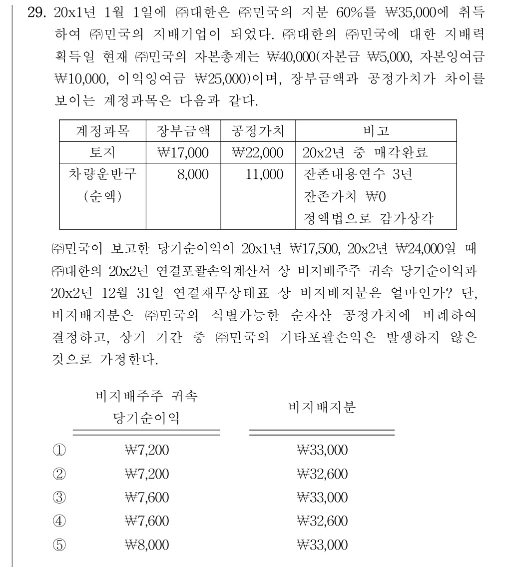 공인회계사_1차 2021년 108번 기출문제