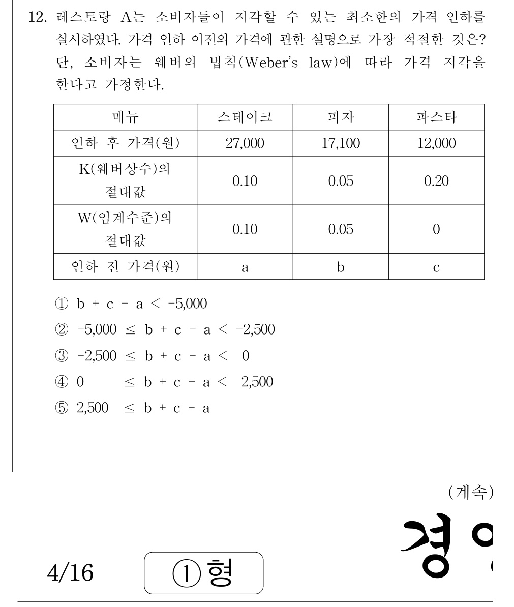 공인회계사_1차 2021년 12번 기출문제