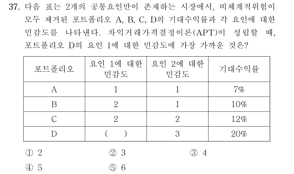 공인회계사_1차 2021년 37번 기출문제