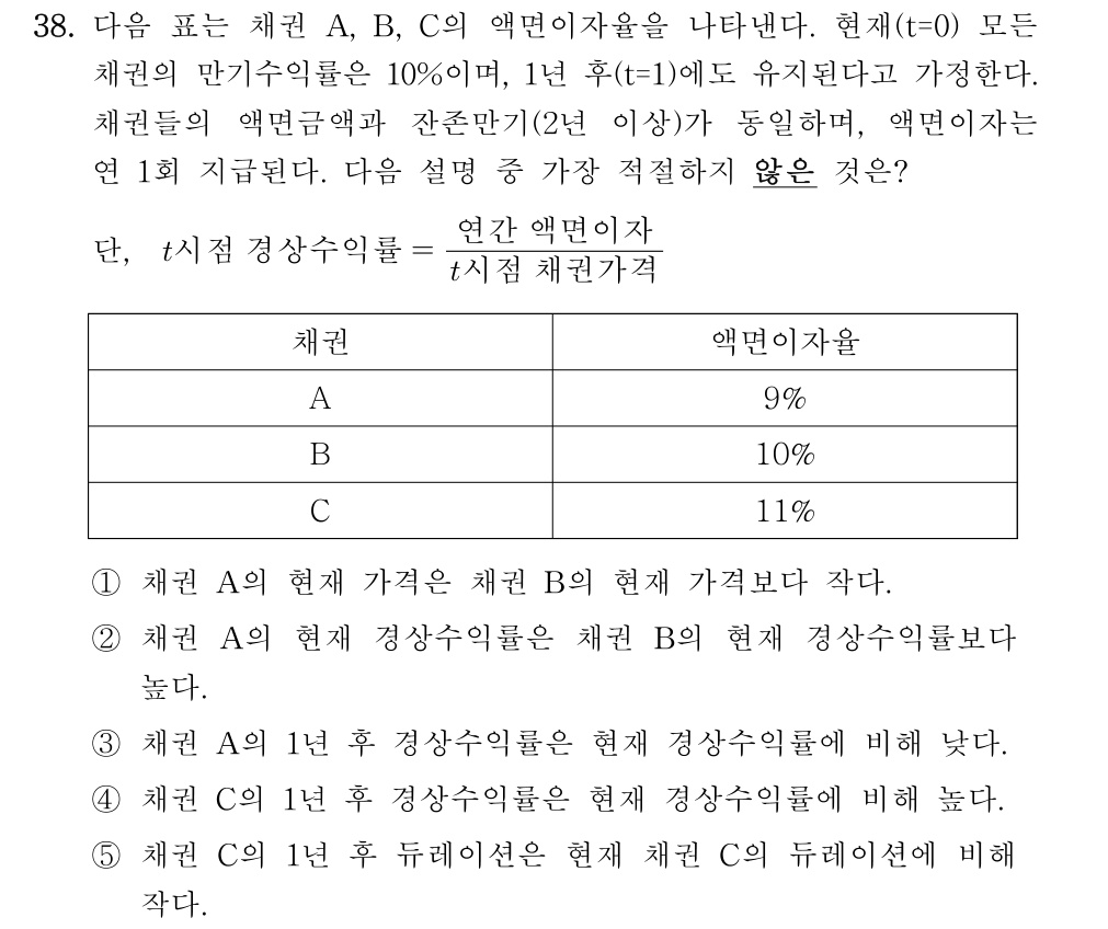 공인회계사_1차 2021년 38번 기출문제