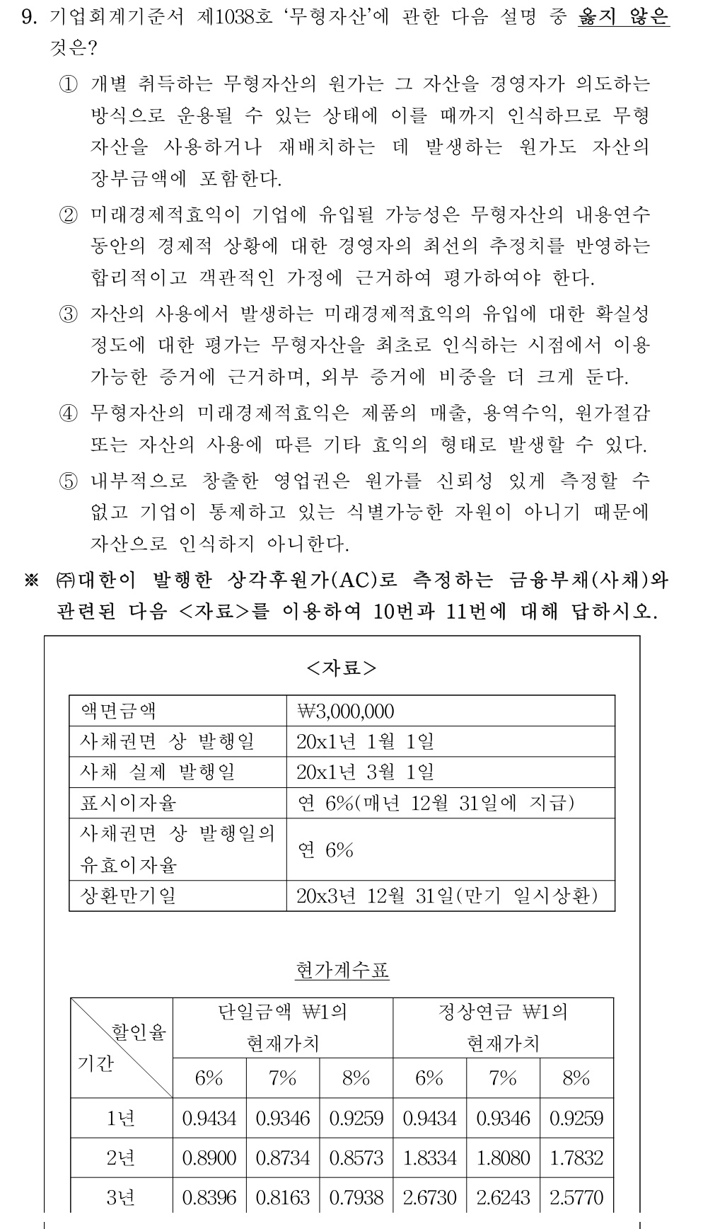 공인회계사_1차 2021년 88번 기출문제
