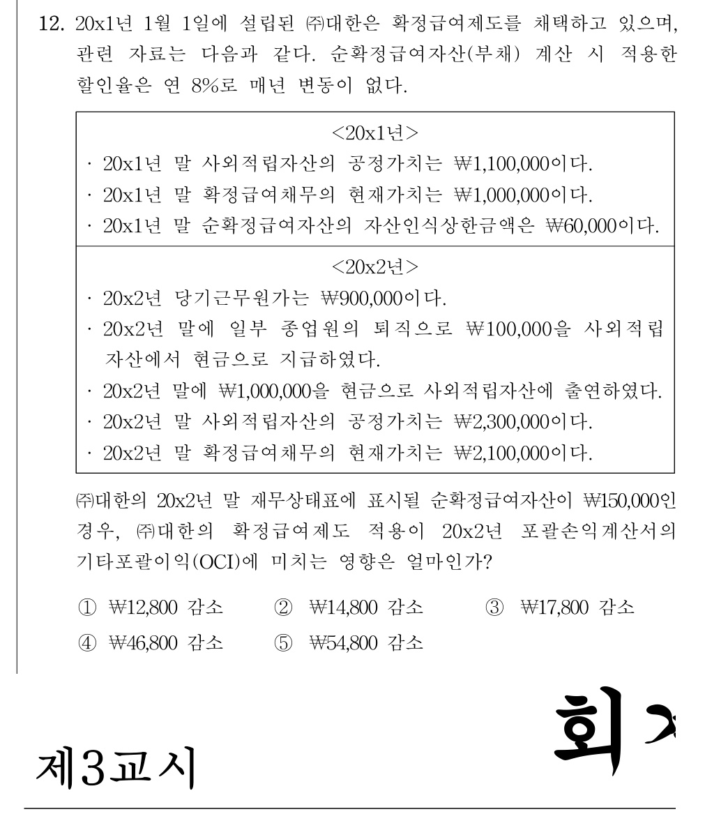 공인회계사_1차 2021년 91번 기출문제