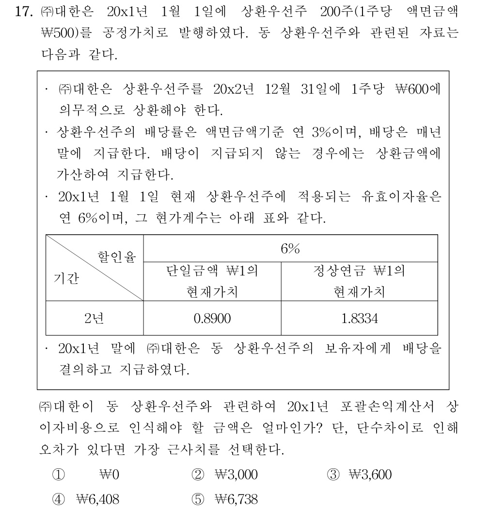 공인회계사_1차 2021년 96번 기출문제