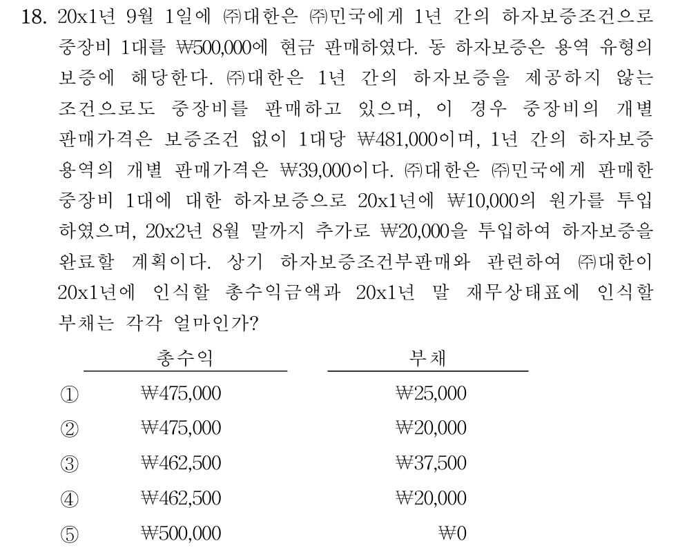 공인회계사_1차 2021년 97번 기출문제
