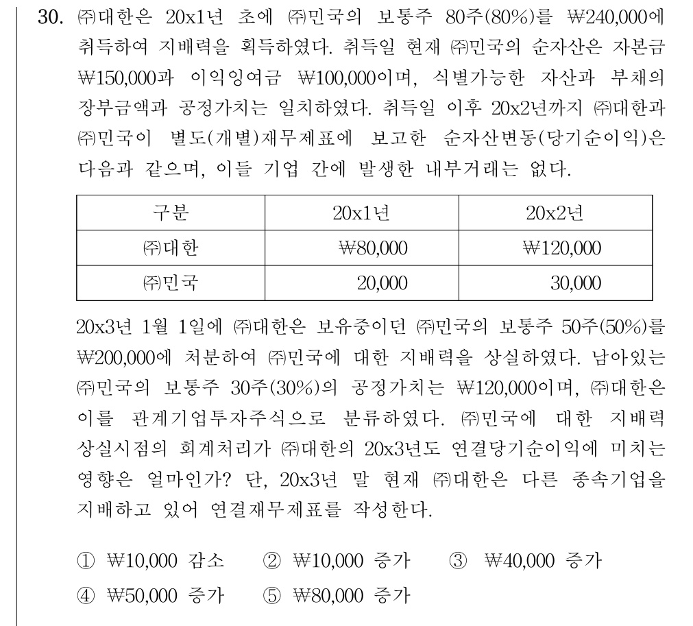 공인회계사_1차 2022년 110번 기출문제