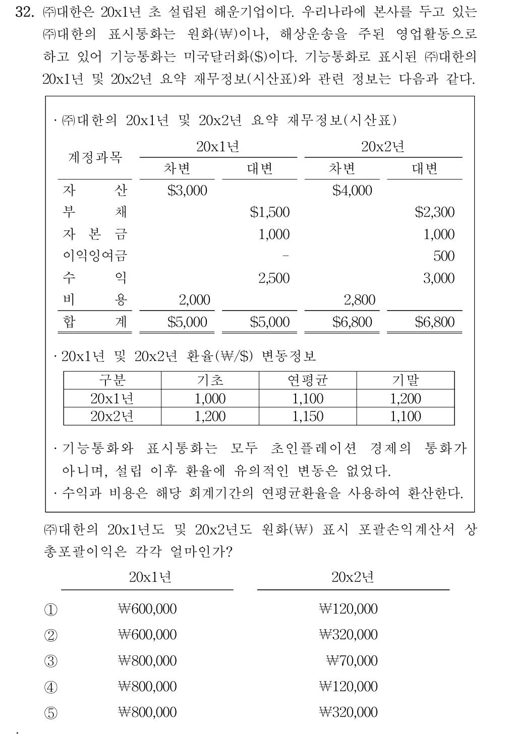 공인회계사_1차 2022년 112번 기출문제