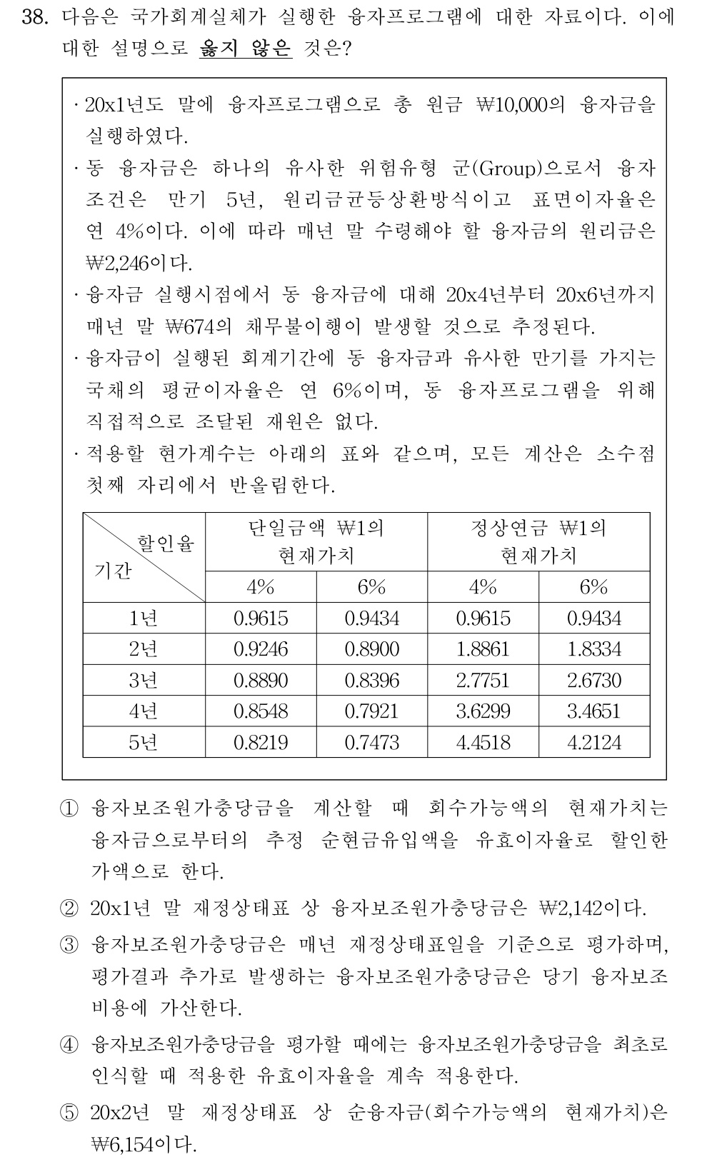 공인회계사_1차 2022년 118번 기출문제