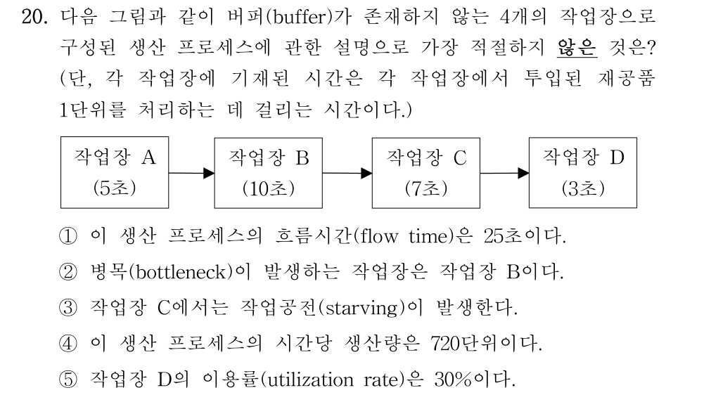 공인회계사_1차 2022년 20번 기출문제