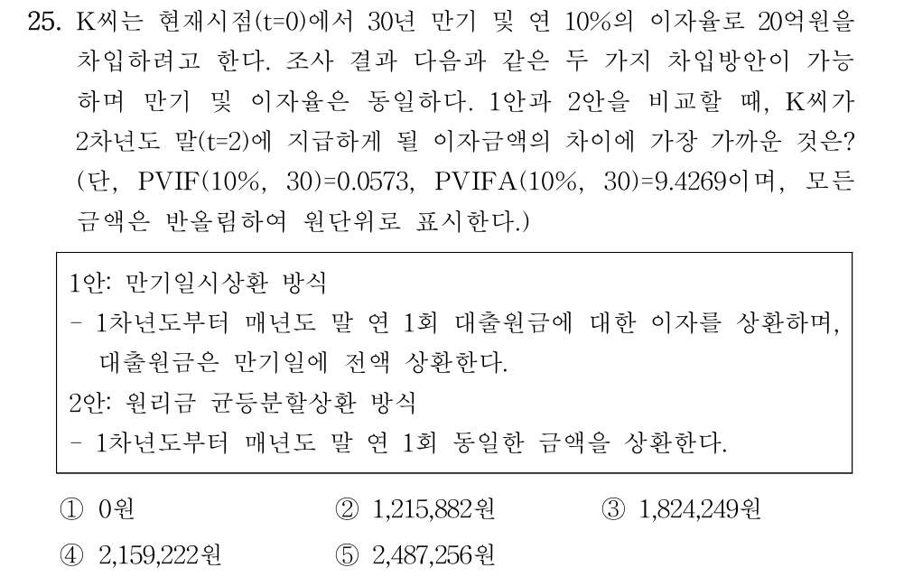 공인회계사_1차 2022년 25번 기출문제