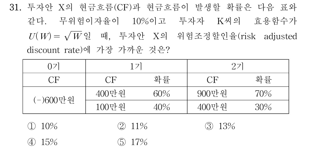 공인회계사_1차 2022년 31번 기출문제