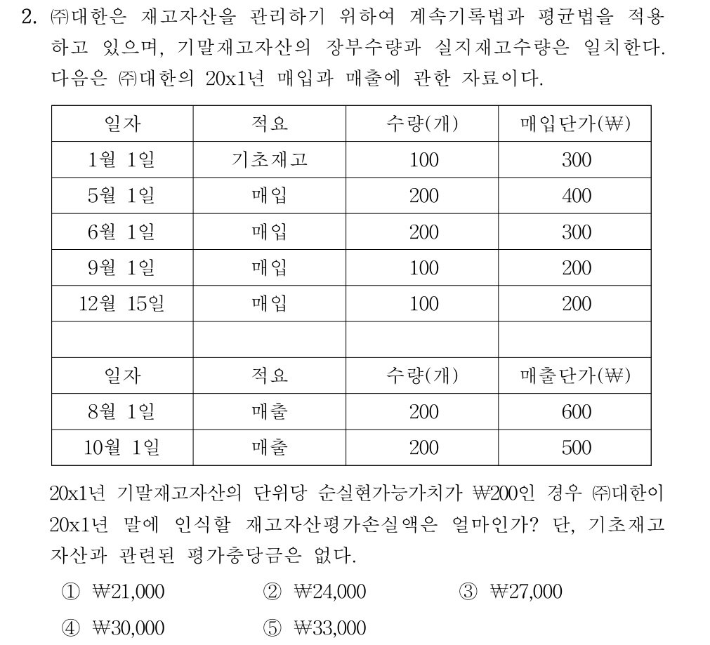 공인회계사_1차 2022년 82번 기출문제