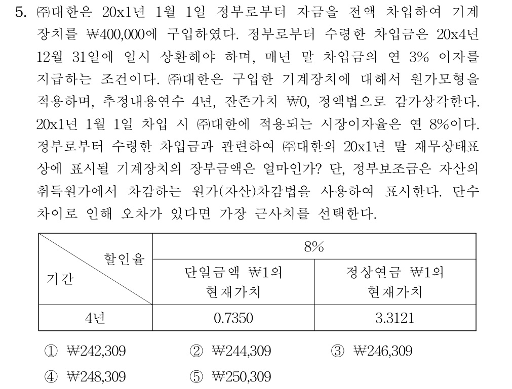 공인회계사_1차 2022년 85번 기출문제