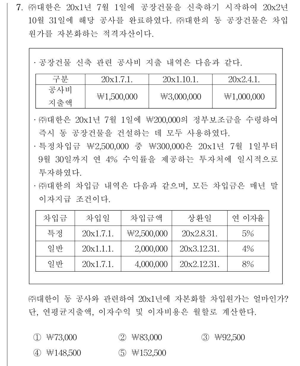 공인회계사_1차 2022년 87번 기출문제