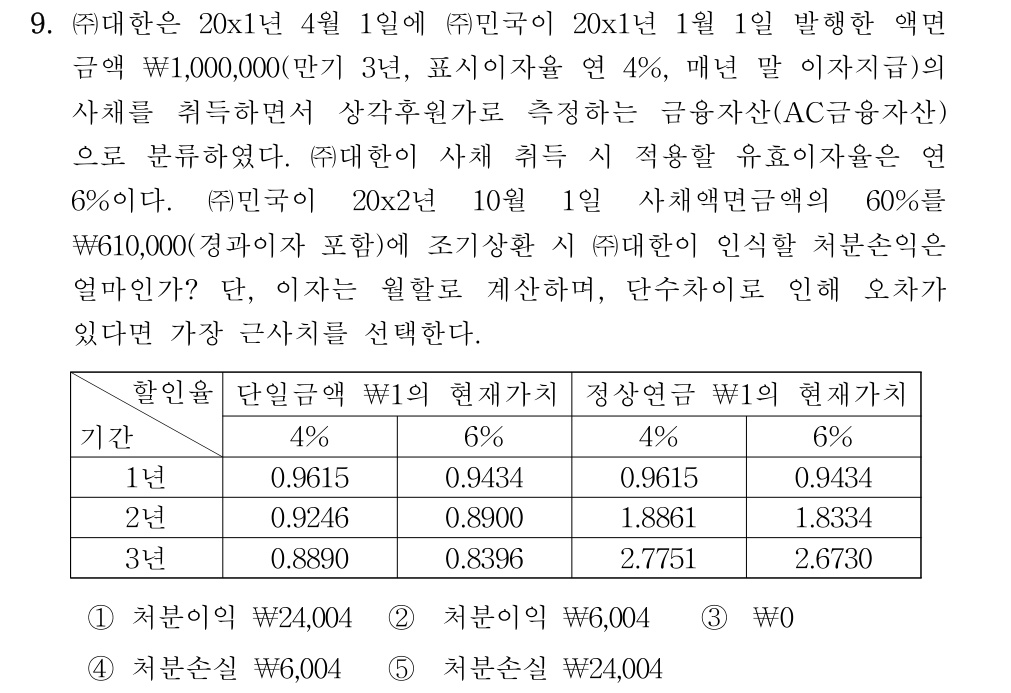 공인회계사_1차 2022년 89번 기출문제