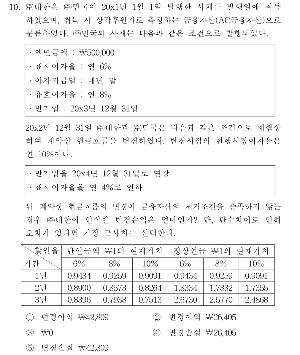 공인회계사_1차 2022년 90번 기출문제