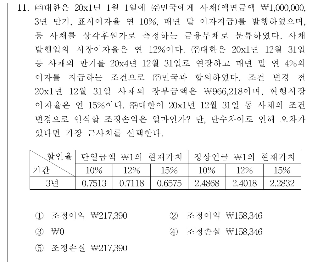 공인회계사_1차 2022년 91번 기출문제