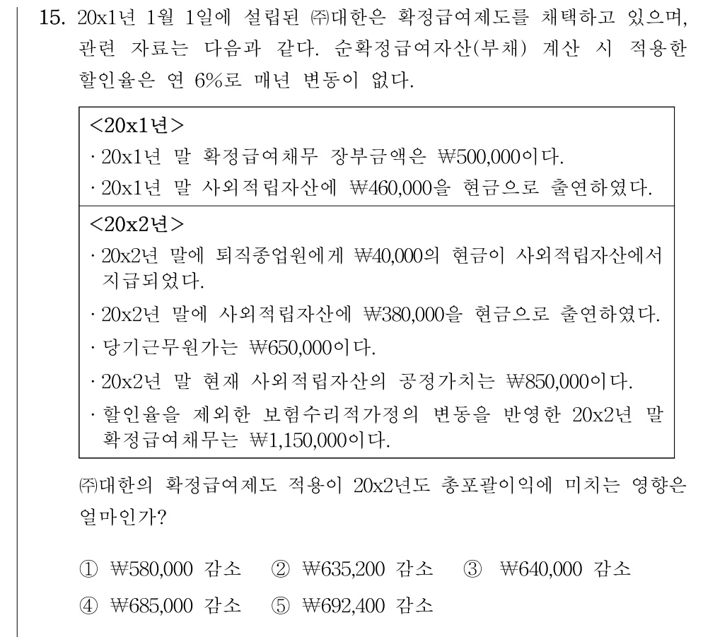 공인회계사_1차 2022년 95번 기출문제