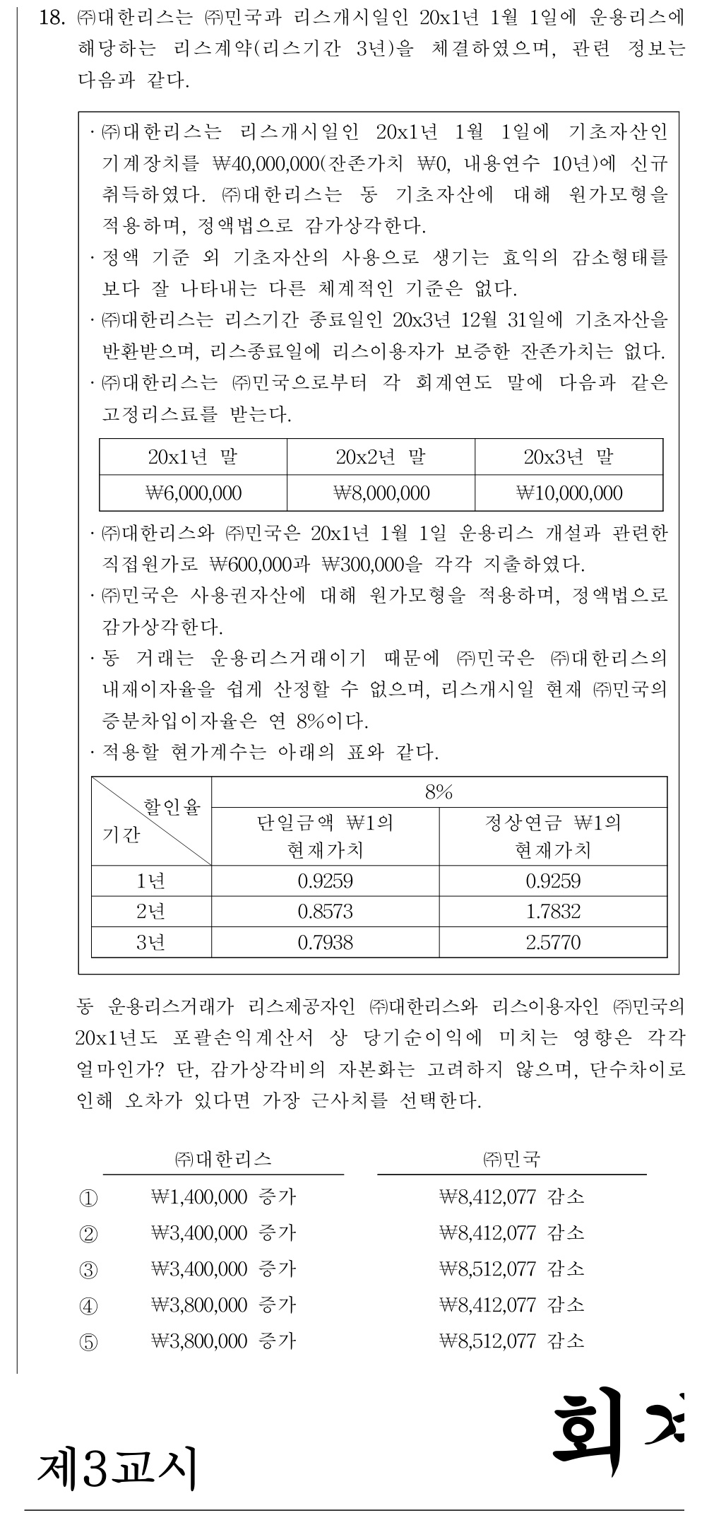 공인회계사_1차 2022년 98번 기출문제
