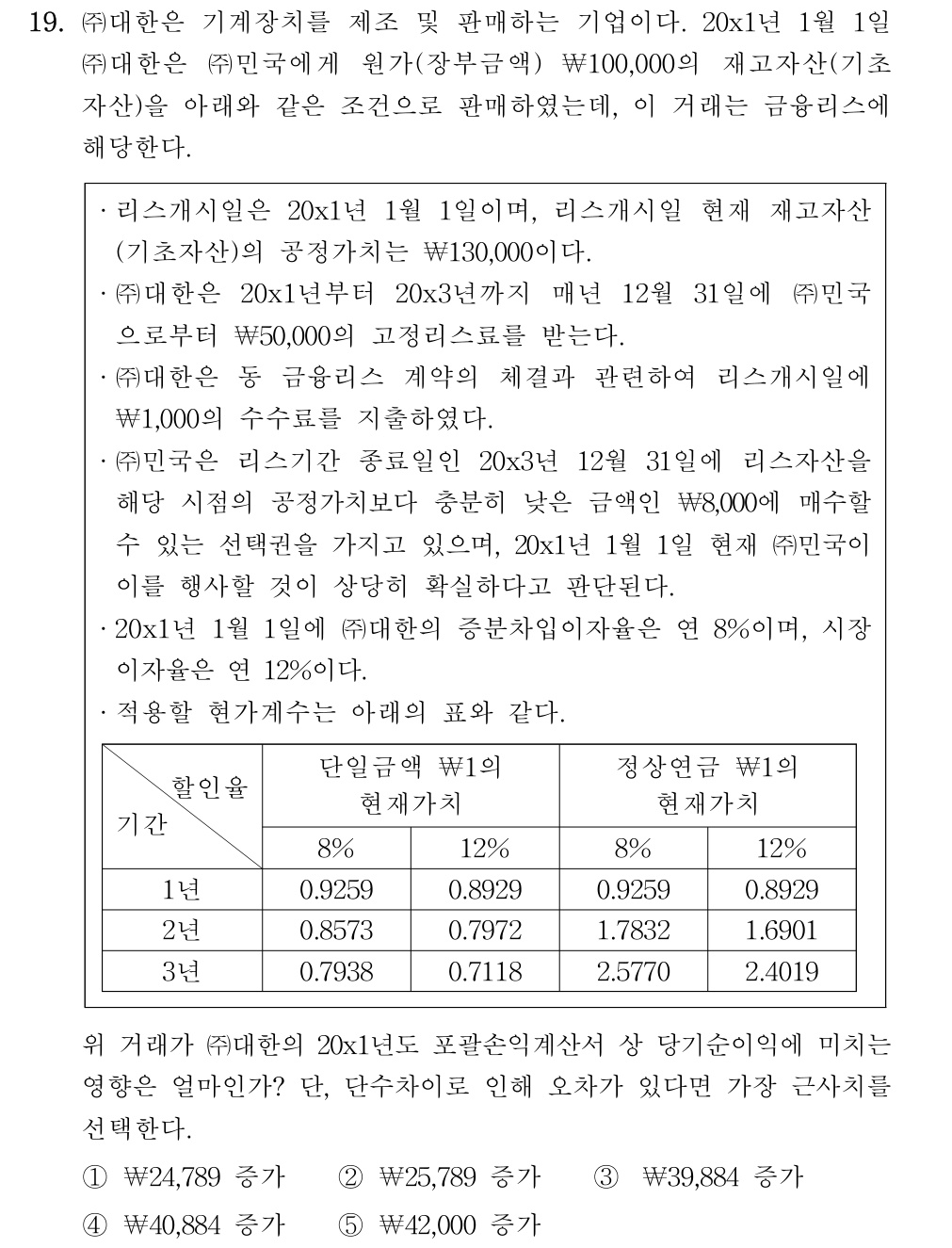 공인회계사_1차 2022년 99번 기출문제