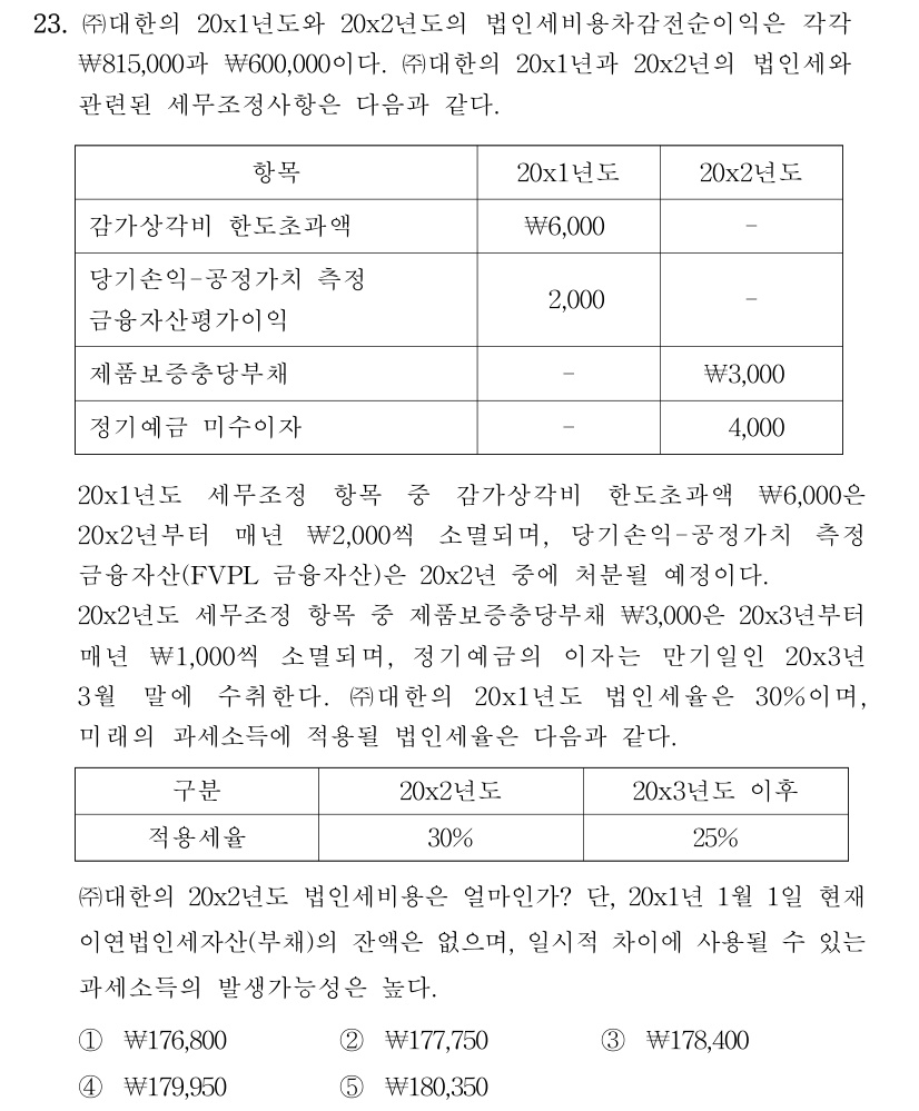 공인회계사_1차 2023년 103번 기출문제