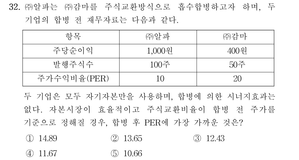 공인회계사_1차 2023년 32번 기출문제