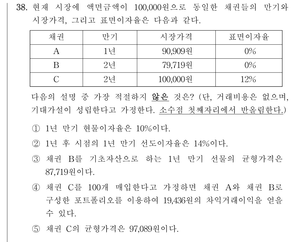 공인회계사_1차 2023년 38번 기출문제