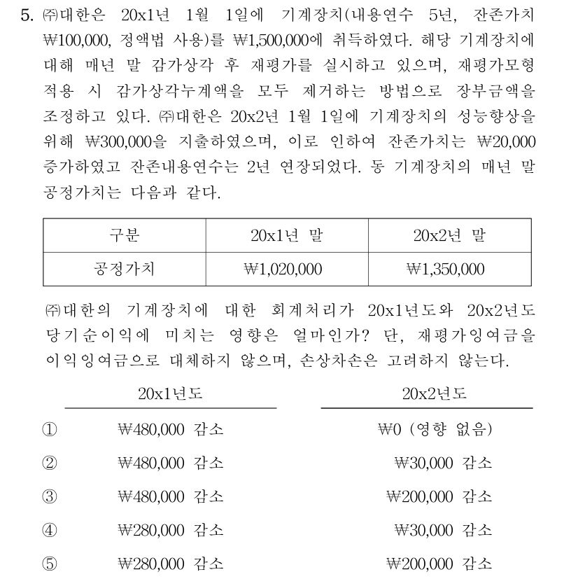 공인회계사_1차 2023년 85번 기출문제